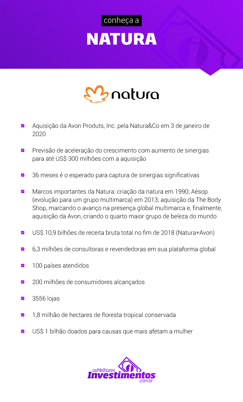 Ações da Natura (NATU3): É a hora de Comprar ou Vender?