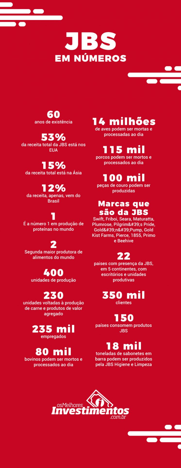 Infográfico - Ações Da JBS - Os Melhores Investimentos - Os Melhores ...